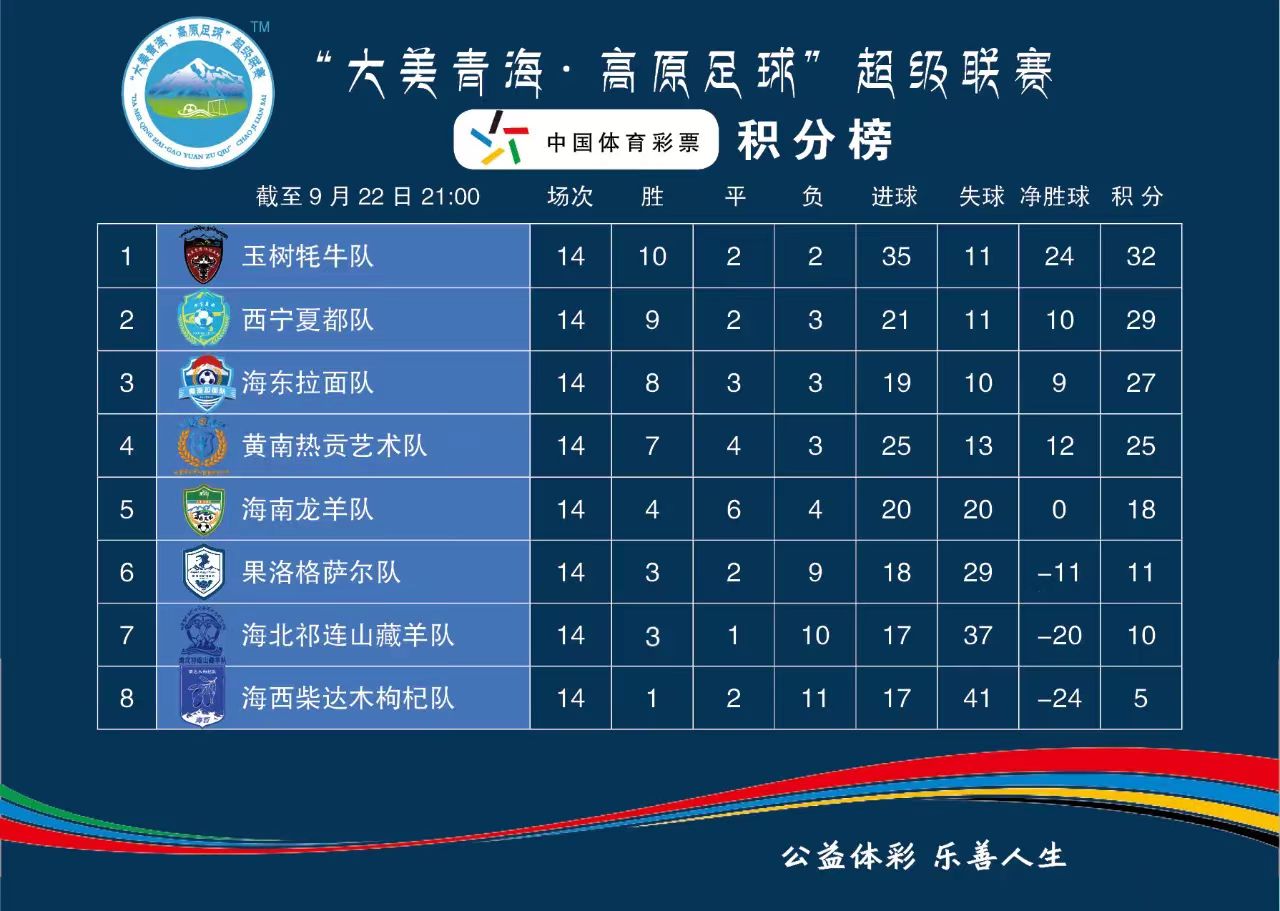 積分榜
